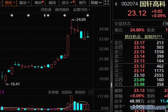 股票知识网 固态电池，又一家官宣，预计很快批量装车！绩优概念股出炉